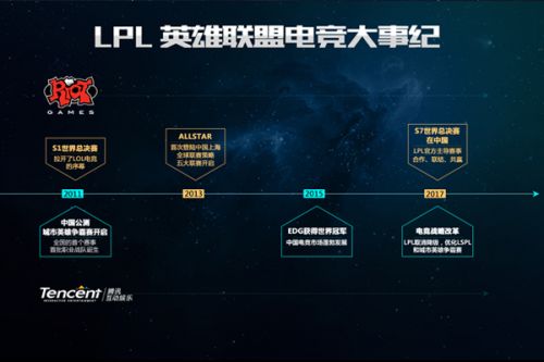 以快速传导